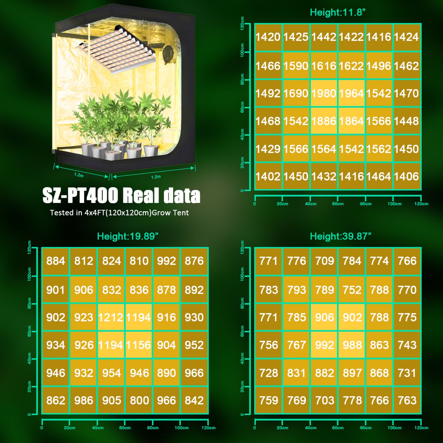 ほたるページ SZ-PT400 LED Grow Light with Double-Switch by SZHLUX grow lamp