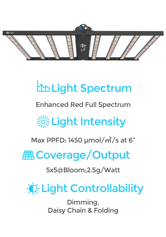 Fold-8 760 Watts LED Grow Light