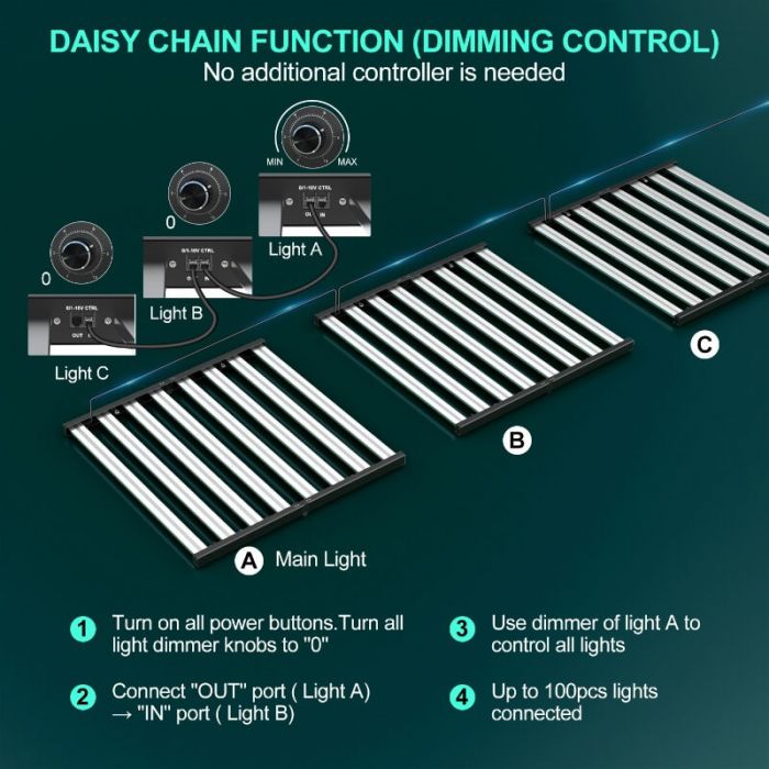 FD8000 1000W Full-spectrum Dimmable Grow Light by Phlizon
