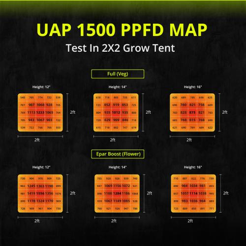UAP 1500