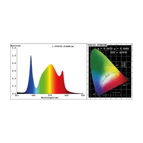 Lazerlite Compact 720W