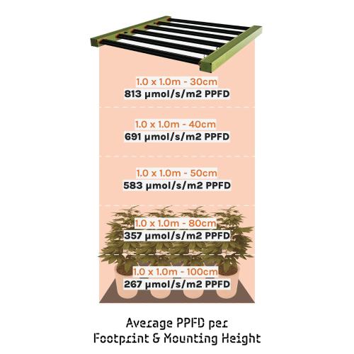 GL420W LED Grow Fixture