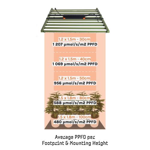 GL1000W LED Grow Fixture