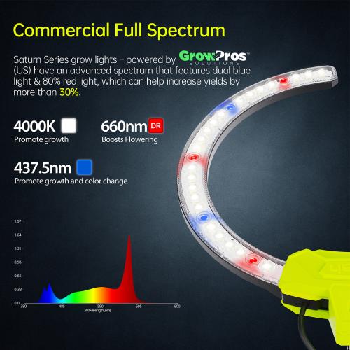 undercanopylight- saturn 960