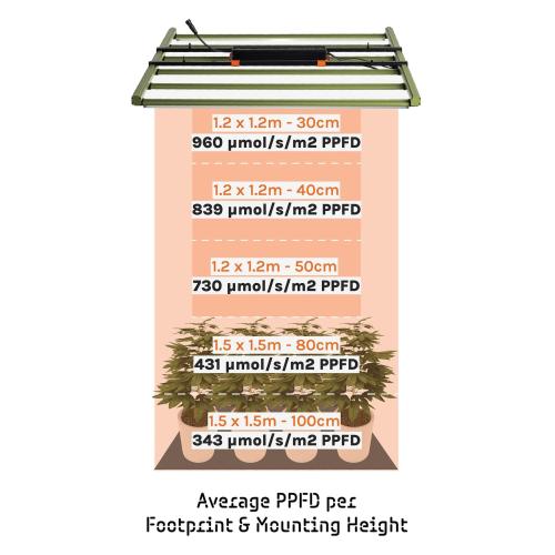 GL650W LED Grow Fixture