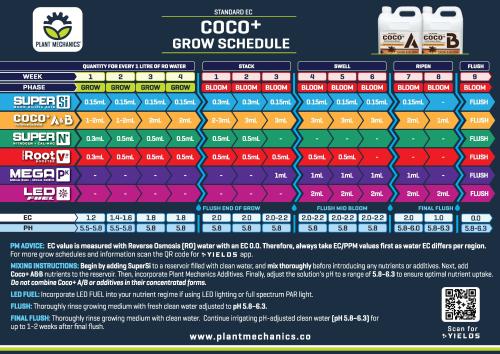 Plant Mechanics Coco+ AB