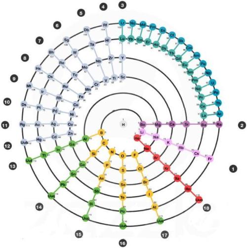 "Hydragyrum" C#13. Week 2 - 1.618