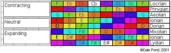 "Hydragyrum" C#13. Week 8