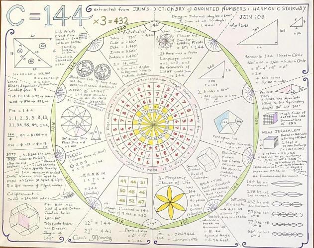 "Hydragyrum" C#13. Week 2 - 432