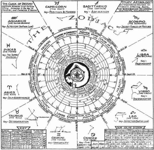 "Hydragyrum" C#13. Week 11 - Jacobs Ladder