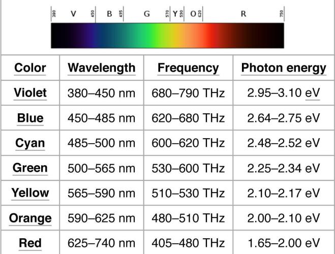 "1.618" CH#15. Week 0