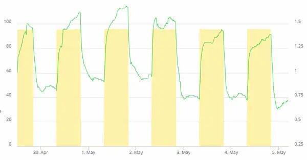 "1.618" CH#15. Week 0