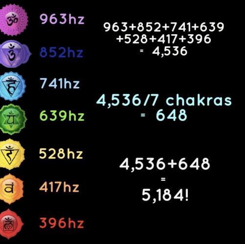 "1.618" CH#15. Week 3