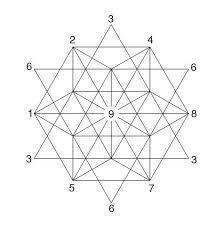 "1.618" CH#15. Week 3