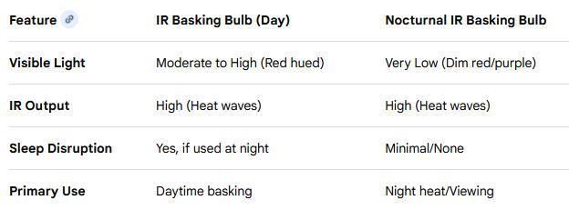 "Permanent Marker" CH#14. Week 4