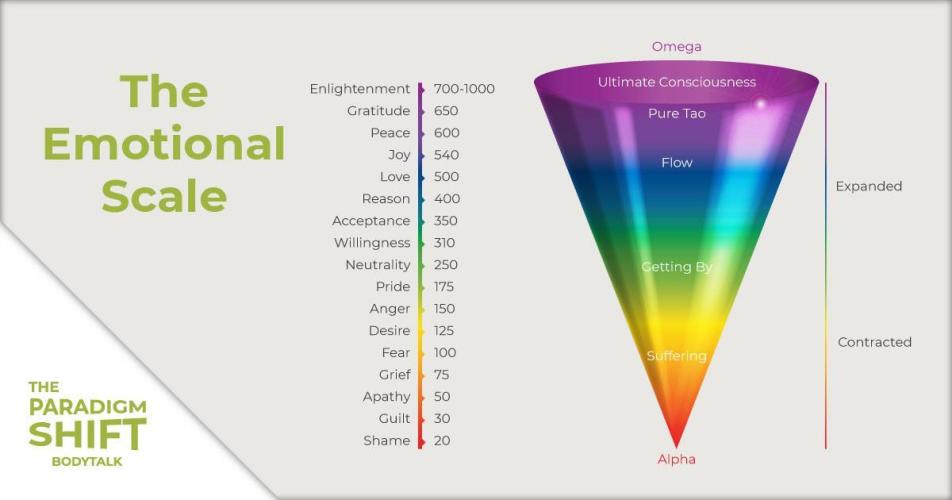 "Permanent Marker" CH#14. Week 3