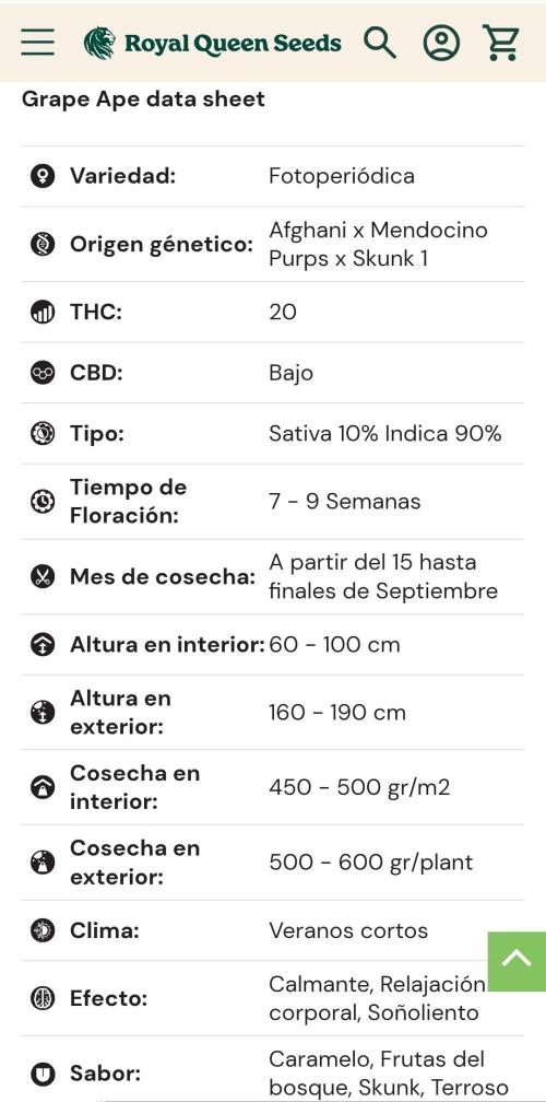Grape Ape Marshydro. Week 0