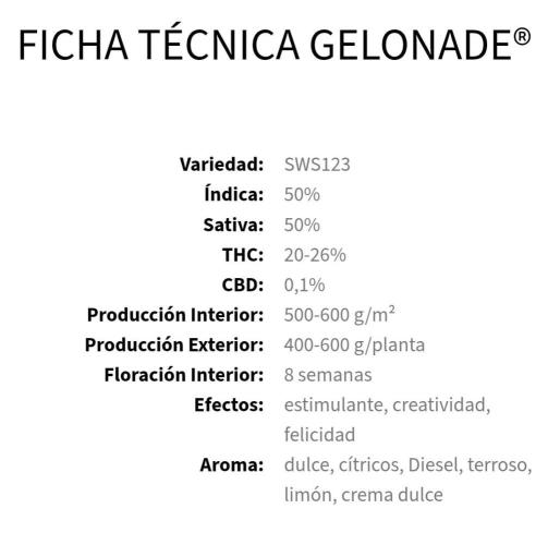 Gelonade. Week 0