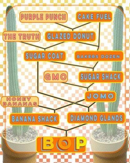 Banana Orange Pineapple - Shwale. Week 0