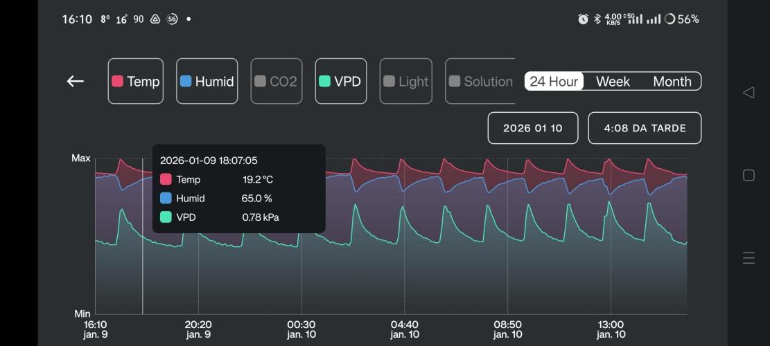 Txomango Winter Season 2025. Week 13 - Graphics on drying conditions (Temp 18 and 22º) (Humidity 60 to 65 %)

