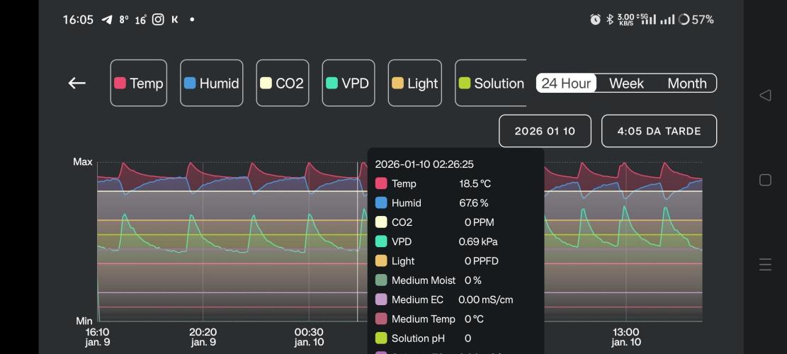 Fast Seeds Winter Season 2025. Week 10 - Dry ratios graphic TM