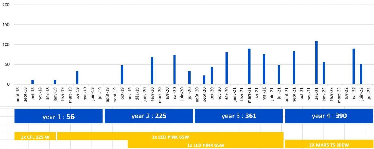 my GROWSTORY. Week 1