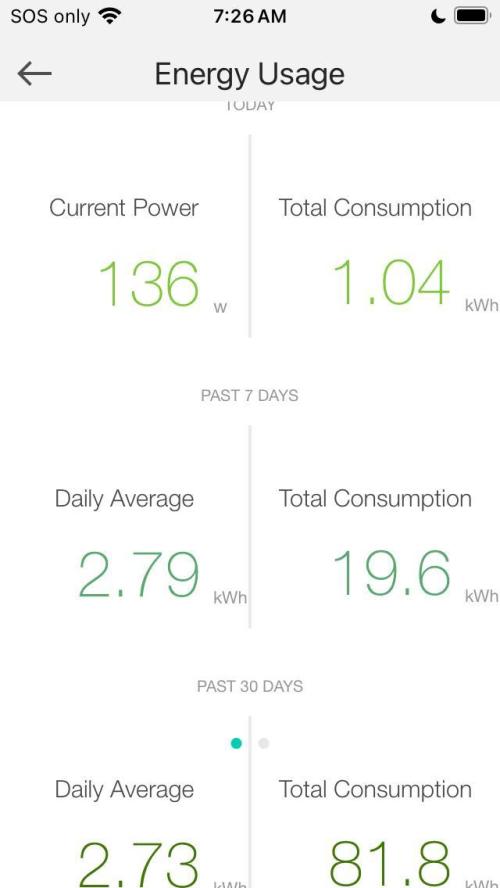 🍓🍰🤨🌿🍑🍪🍎. Week 24 - Total tent power perfect a new record⚡️🚨
