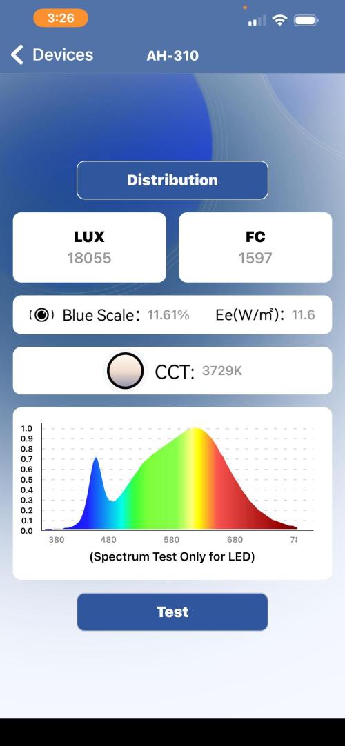 🥊🥧🍧🐐☕️🐓🔩🍌. Week 5 - 1/9 3:45AM