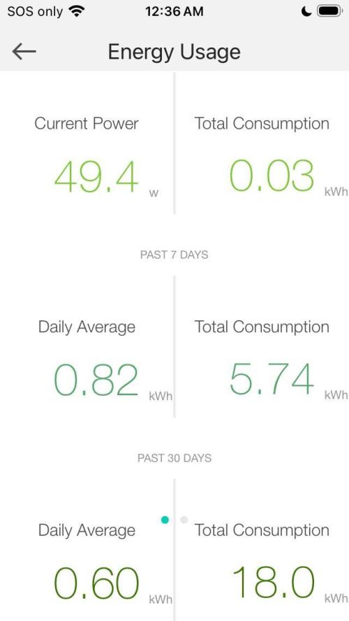 Montel tragic rise fall of Jar Jar Binks. Week 5