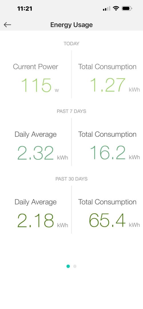🥊🥧🍧🐐☕️🐓🔩🍌. Week 7 - Total tent power less than my entertainment center light at 70 W
