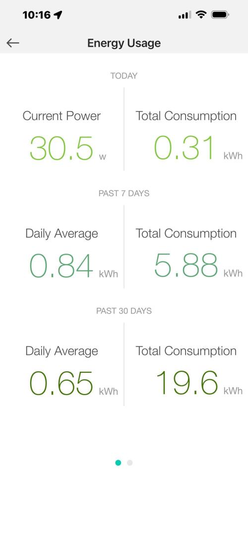 Montel tragic rise fall of Jar Jar Binks. Week 5 - 1/21 10:15 AM vegging 12 inches 30 W Samsung LED Mars Hydro light perfect
