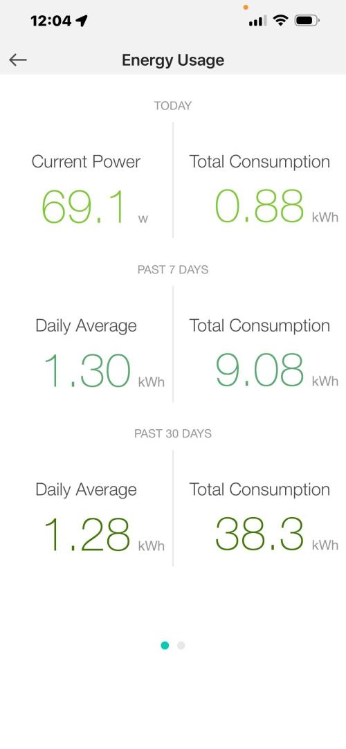 🥊🥧🍧🐐☕️🐓🔩🍌. Week 7 - 1/20 1:12 PM afternoon light at 12 inches low watt successful