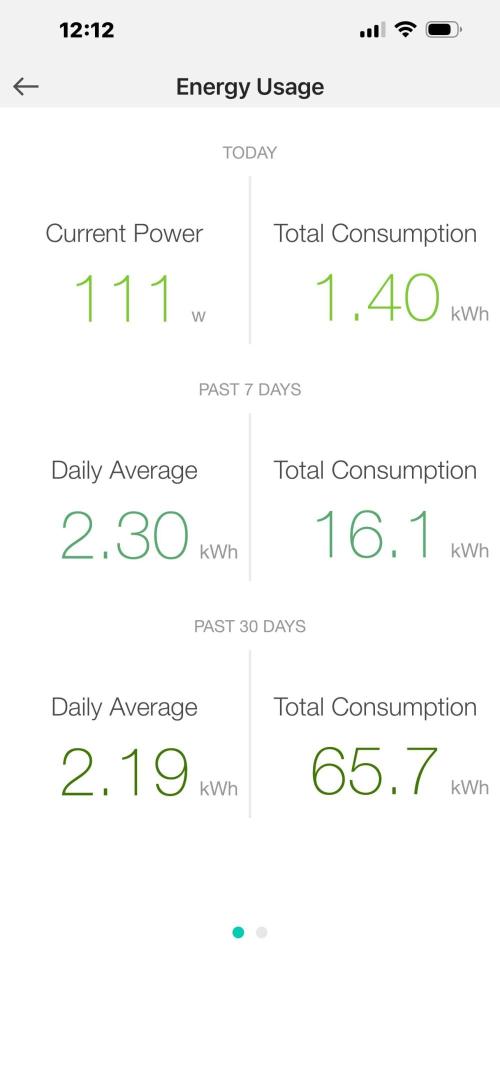 🥊🥧🍧🐐☕️🐓🔩🍌. Week 7 - 1/22 1:12 PM total power for five auto flowers