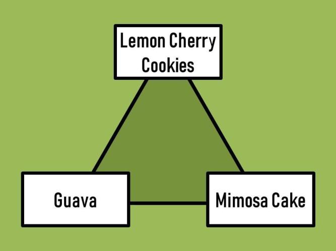 Δ Fast Buds Auto. Week 10