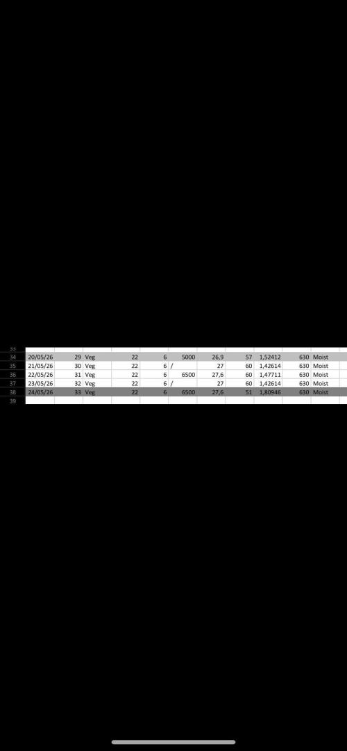 Fruity Durban | Living Soil Test. Week 5