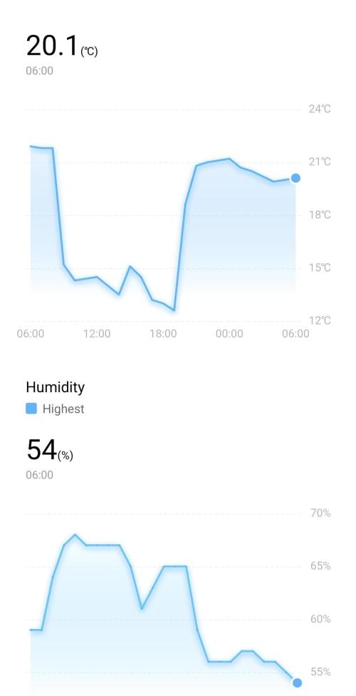 Og cream by farahweed. Week 10 - og cream week 4 flowering
temp