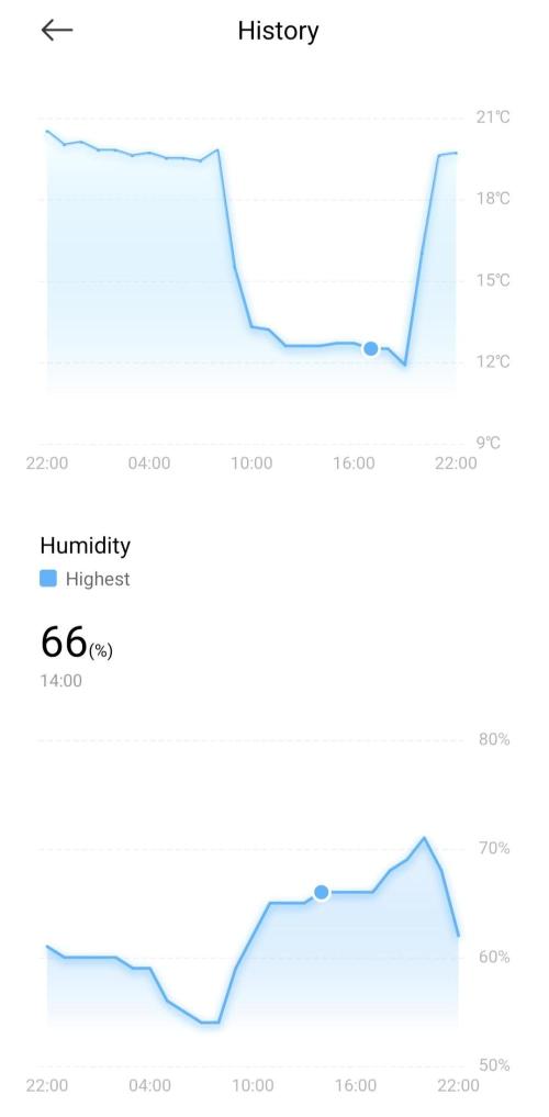 Og cream by farah4weed. Week 11 - OG cream by farah4weed
week 5 flowering