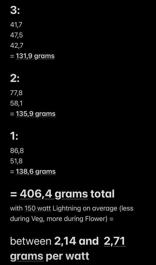 Gorilla Z Grow. Week 14 - total yield, insanity, by far my biggest harvest yet
