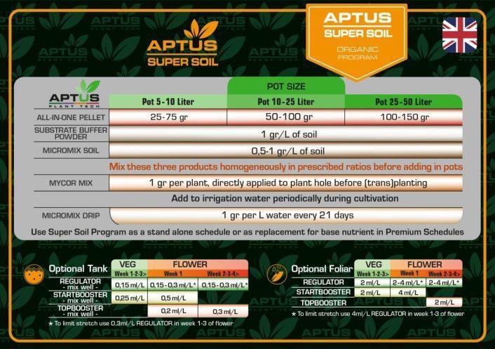 Sensi Seeds x Serge Cannabis. Week 0