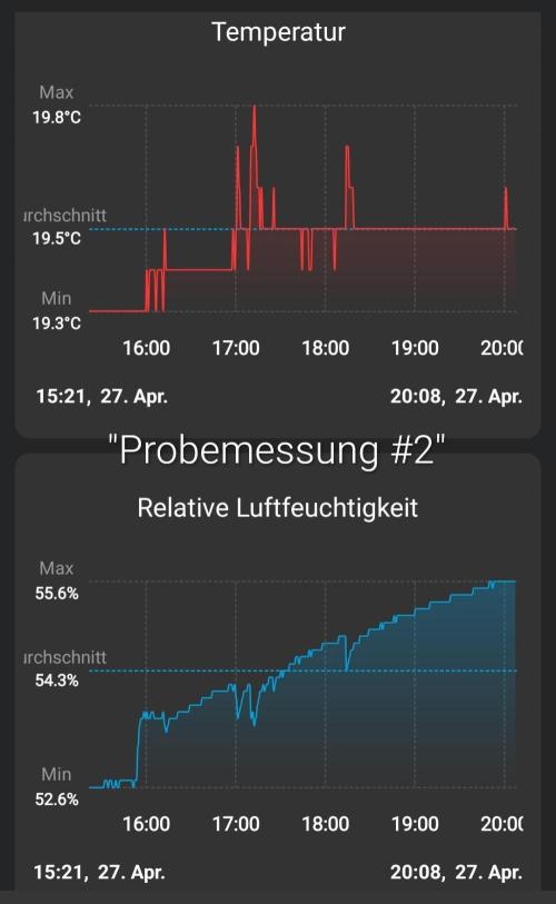 Back 2 Future. Week 17