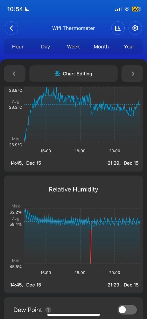 Organic grow in amended Peat mix. Week 7 - lights on temp and RH%