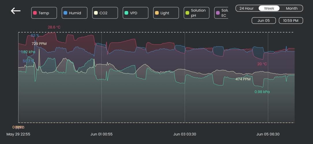The Comeback. Can I still do this?. Week 13 - TCS-1 Data 