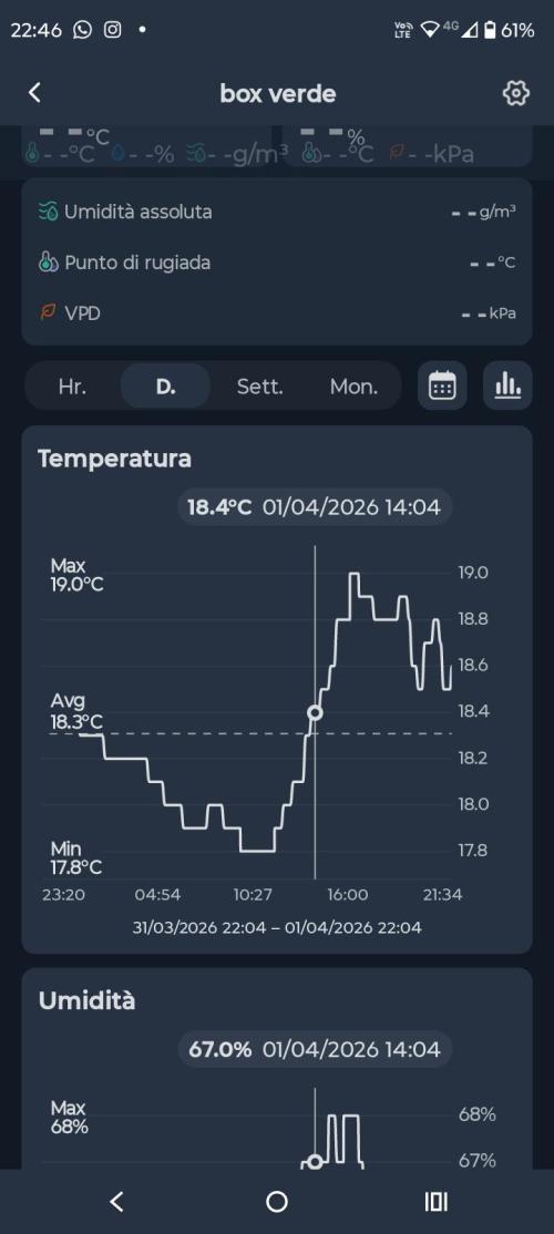 N13 kush by sensi seeds. Week 7 - Temperature graphic from my switchbot sensor
