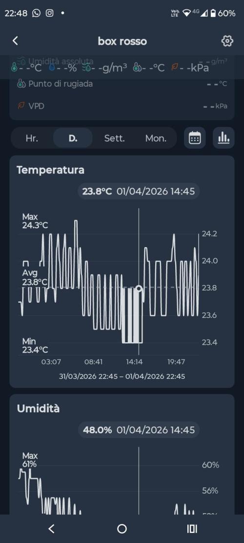 Old glory&lowcost,auto critical buddha. Week 0 - Temperature grapic of day 3 from my switchbot sensor