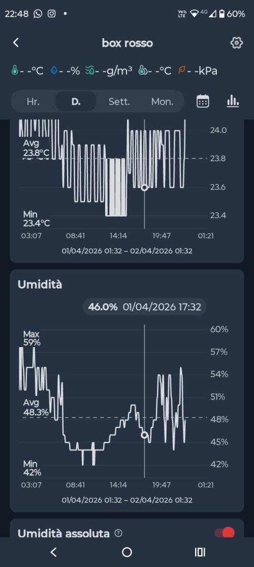 Old glory&lowcost,auto critical buddha. Week 0 - Umidity graphic from my switchbot sensor 
N.b. this plant is in my flowering box