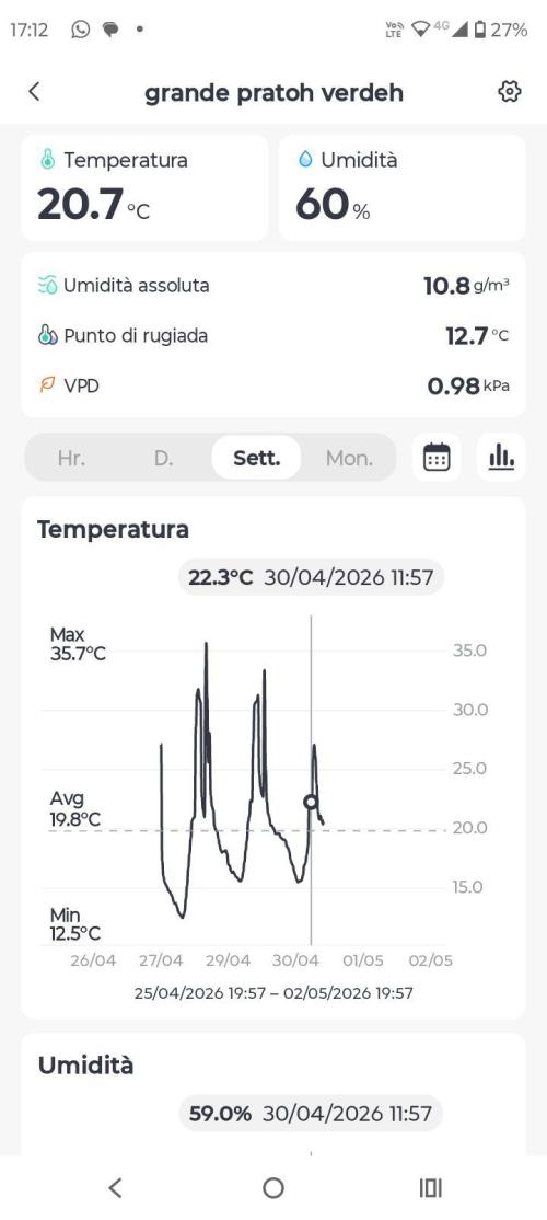 (afghan kush auto) poor Summer part 1. Week 1 - Temperature graph