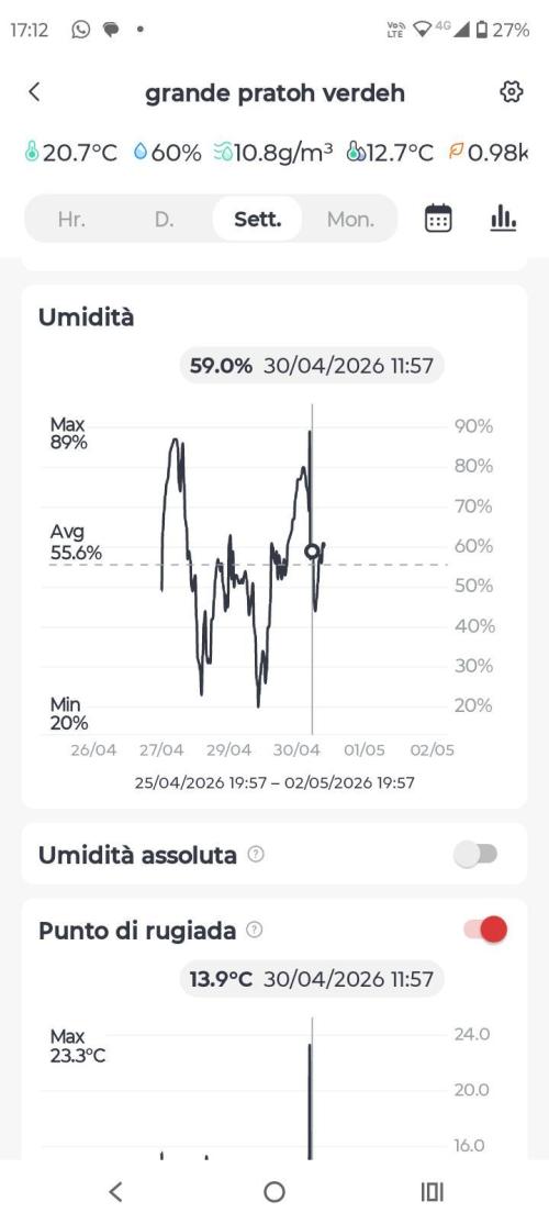 (afghan kush auto) poor Summer part 1. Week 1 - Umidity graph