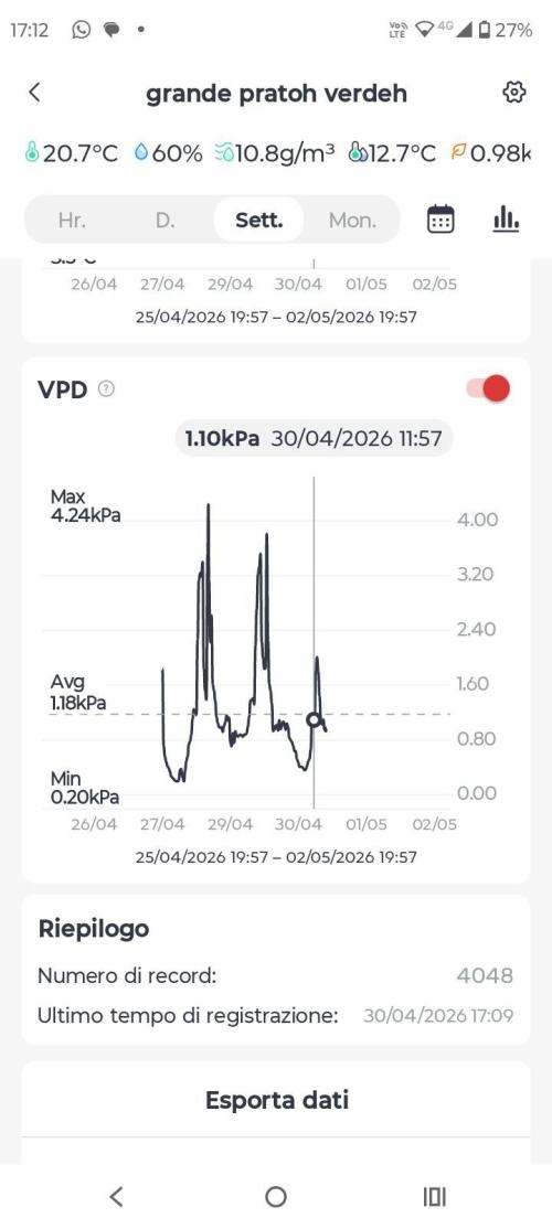 (afghan kush auto) poor Summer part 1. Week 1 - VPD graph