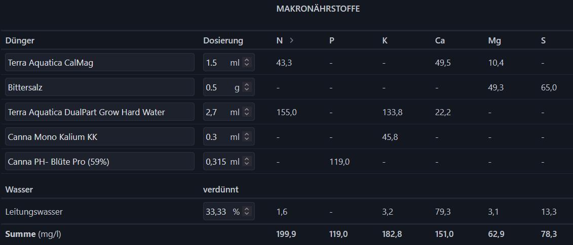 Papaya Cookies Auto. Week 6