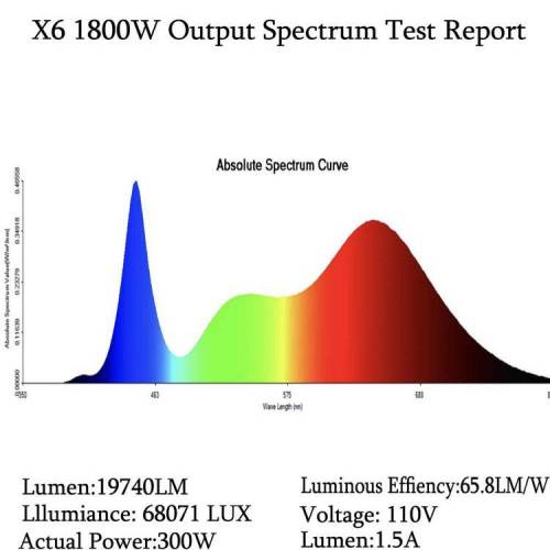 Trainwreck Clones 2020 (V & VI). Week 4